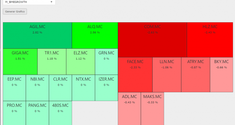 MARKT HEATMAP: NUESTRO MAPA DE CALOR ANALIZANDO EL BME GROWTH AL CIERRE DE AYER