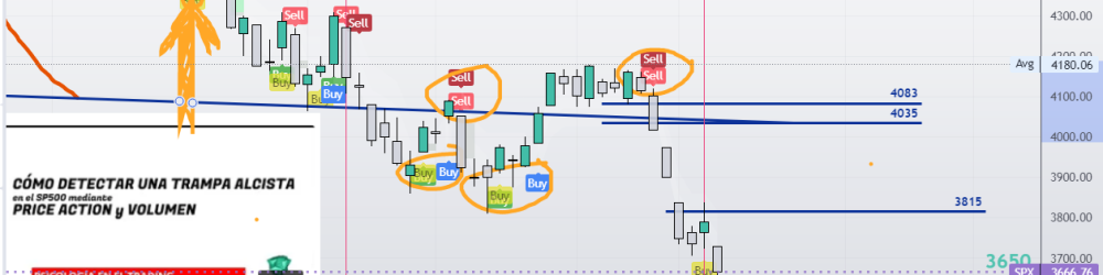 SP 500 HOY:  Cotización el día de Vencimientos de Opciones y Futuros