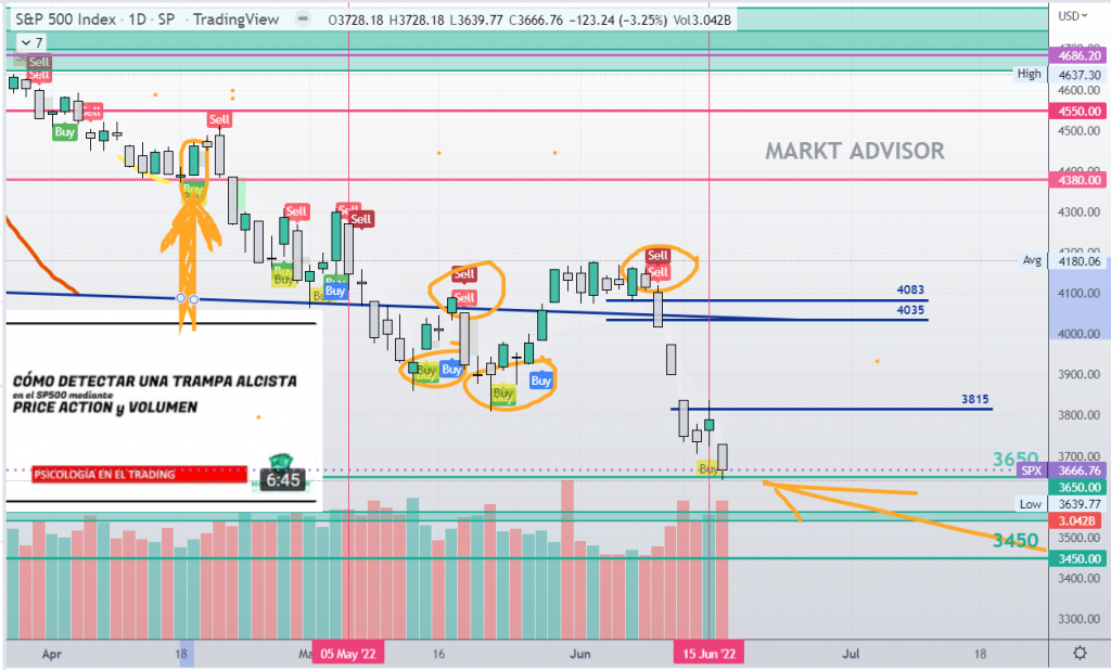 SP 500 cotización hoy