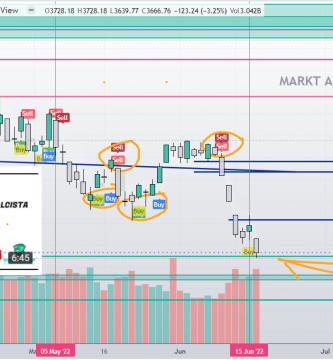 SP 500 cotización hoy