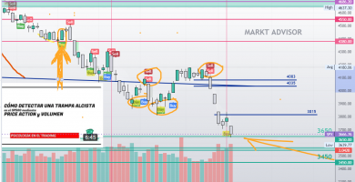 SP 500 cotización hoy