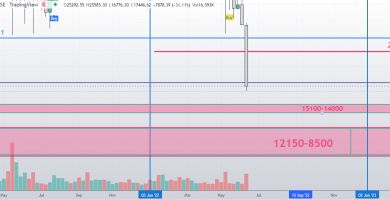 UN BITCOIN VALE menos de 17500 EUROS