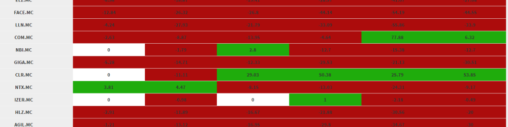 RENDIMIENTO DE MERCADOS COMPLETOS