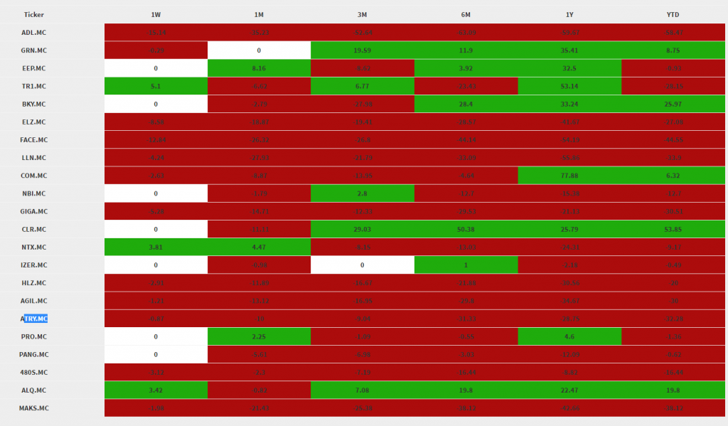 HERRAMIENTA_MARKT_ADVISOR_DE_RENDIMIENTO_DE_MERCADOS_COMPLETOS