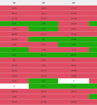 SEGUIMIENTO SEMANAL DE LA RENTABILIDA DE LAS PRINCIPALES ACCIONES DEL BME GROWTH ESPAÑOL
