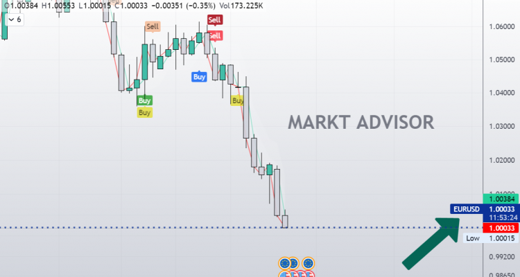 1 EURO = 1 DÓLAR USD