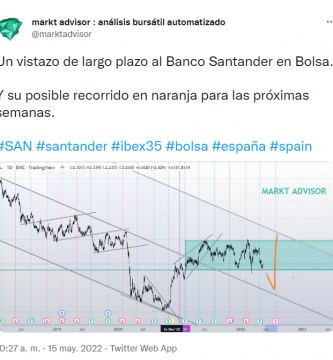 Seguimieno de la estrategia qe planteábamos el 15 de Mayo en Twitter sobre Banco Santander