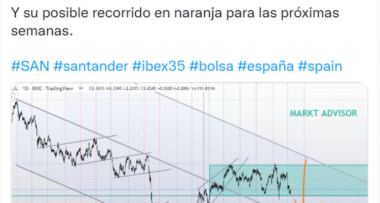 ESTRATEGIA DE INVERSIÓN EN BANCO SANTANDER