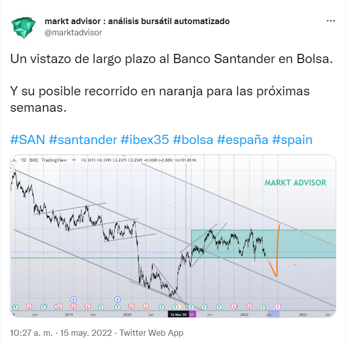 Seguimieno de la estrategia qe planteábamos el 15 de Mayo en Twitter sobre Banco Santander