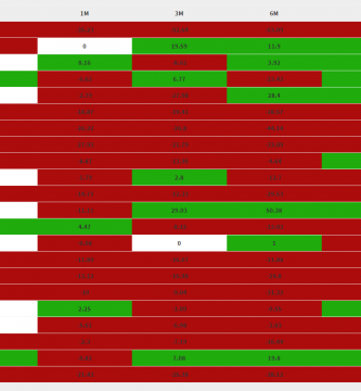 HERRAMIENTA_MARKT_ADVISOR_DE_RENDIMIENTO_DE_MERCADOS_COMPLETOS