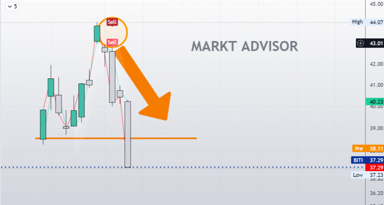 Ya se puede INVERTIR CORTO EN BITCOIN: ProShares Short Bitcoin Strategy ETF (BITI) y PRIMER EFECTO EN LA CRIPTOMONEDA