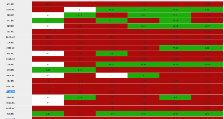 RENDIMIENTO DE MERCADOS COMPLETOS