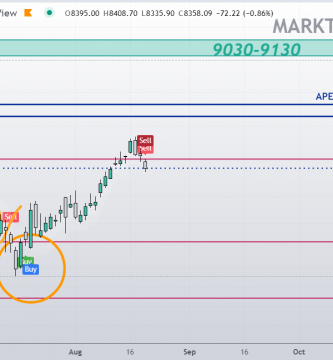 ANÁLISIS DEL IBEX 35 HOY en TIEMPO REAL