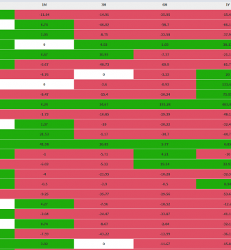 rentabilidad acciones bme growth al 8 Agosto 2022 con el cierre del viernes 5 de agosto 2022