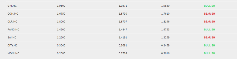 ZONAS DE CONTROL de las ACCIONES MÁS IMPORTANTES del BME GROWTH HOY