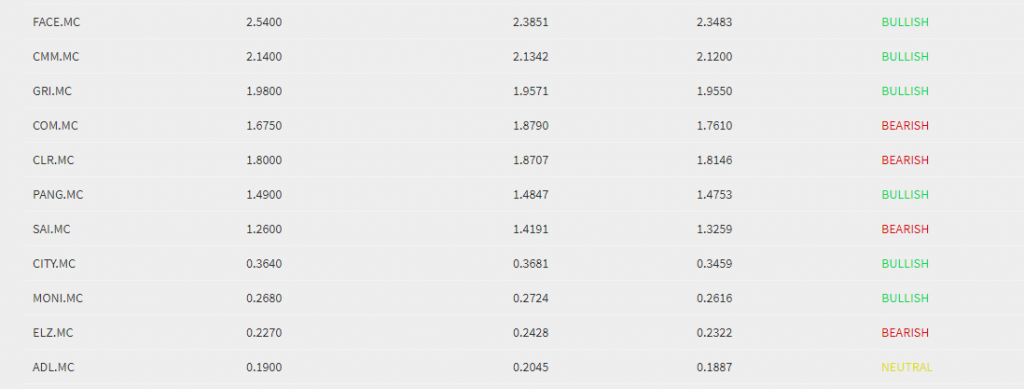 zonas de control en la sacciones del bme growth hoy 8 de agosto 2022
