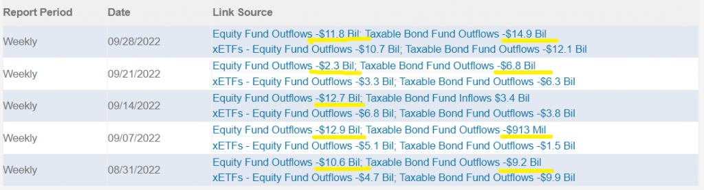 ANÁLISIS DE FLUJOS DE DINERO EN FONDOS AMERICANOS de Refinitiv Lipper durante la semana precedente y las 5 anteriores semanas.