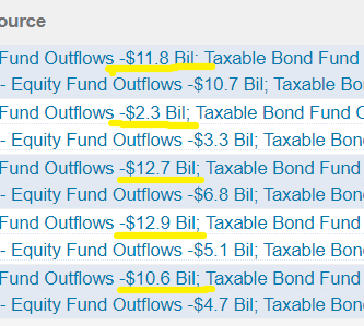 ANÁLISIS DE FLUJOS DE DINERO EN FONDOS AMERICANOS de Refinitiv Lipper durante la semana precedente y las 5 anteriores semanas.