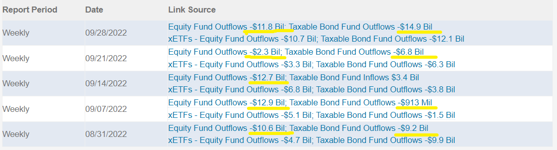 ANÁLISIS DE FLUJOS DE DINERO EN FONDOS AMERICANOS de Refinitiv Lipper durante la semana precedente y las 5 anteriores semanas.