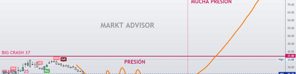 EVOLUCIÓN DEL VIX AL FINAL DE OCTUBRE 2022