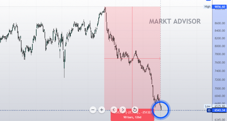 UN VISTAZO AL IBEX SMALL CAPS