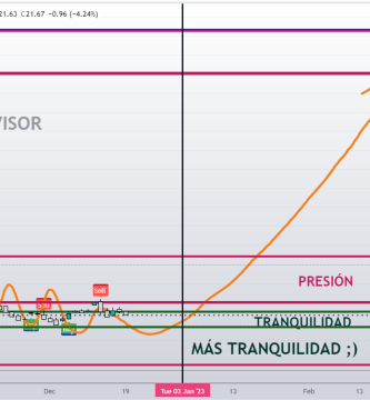 VIX el 19 de Diciembre sigue en zona de tranquilidad