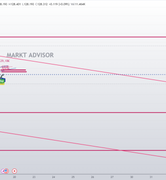 REFERENCIAS MÁS PRÓXIMAS PARA LOS CORTOS EN USDJPY