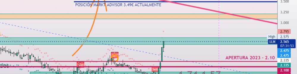 LLEIDANET:   EVOLUCIÓN EL 3 DE ENERO 2023