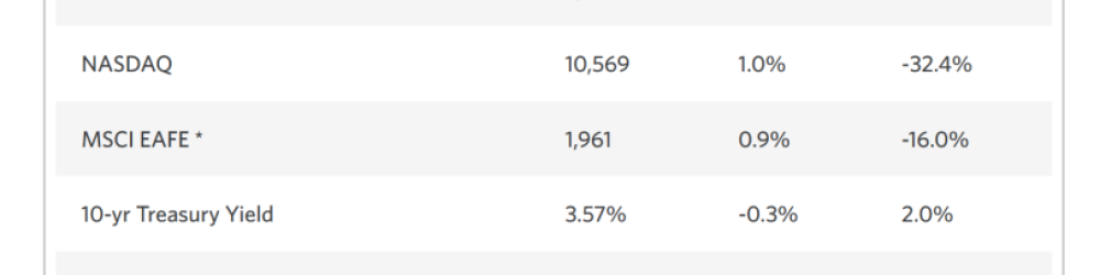 RENDIMIENTO SEMANAL DE MERCADOS: SEMANA 2 AL 8 ENERO 2023