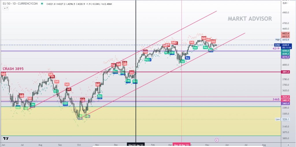 Eurostoxx 50 hoy a las 14,50h cotizando en 4320 punros