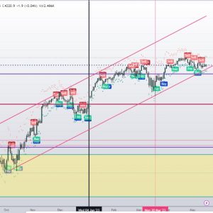 Eurostoxx 50 hoy a las 14,50h cotizando en 4320 punros
