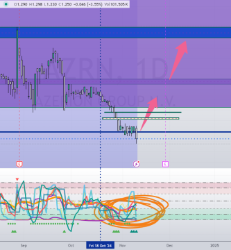 AZERION, INFRAVALORADA Y MUY CASTIGADA EN BOLSA