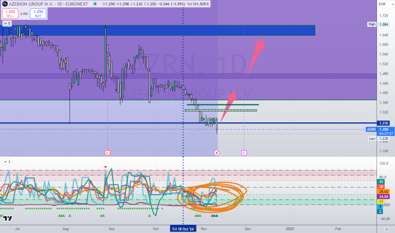 AZERION,  INFRAVALORADA Y MUY CASTIGADA EN BOLSA