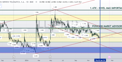 Algunos comentarios sobre la cotización de LLEIDA NETWORKS antes del cierre del año 2024