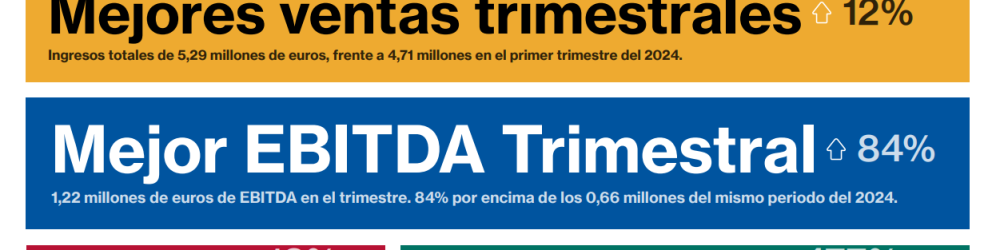 Resumen MARKT ADVISOR del Informe de Resultados – Lleida.net (LLN) – 1T 2025