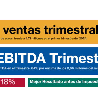 Resultados trimestrales del 1T 2025 en LLEIDA NETWORKS cotizada en BME GROWTH con el ticker LLN