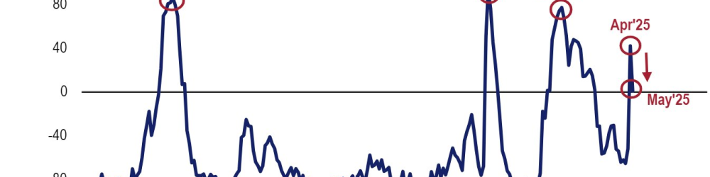 ¿Ha terminado la recesión global iniciada en Abril 2025 ?